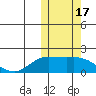 St. Matthew Island tide chart for Tuesday, October 17, 2023