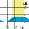 St. Matthew Island tide chart for Wednesday, October 18, 2023
