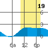 St. Matthew Island tide chart for Thursday, October 19, 2023