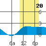St. Matthew Island tide chart for Friday, October 20, 2023