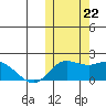 St. Matthew Island tide chart for Sunday, October 22, 2023