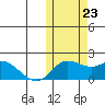 St. Matthew Island tide chart for Monday, October 23, 2023