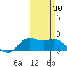 St. Matthew Island tide chart for Monday, October 30, 2023
