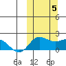 St. Matthew Island tide chart for Thursday, October 5, 2023