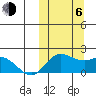 St. Matthew Island tide chart for Friday, October 6, 2023