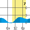 St. Matthew Island tide chart for Saturday, October 7, 2023