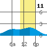 St. Matthew Island tide chart for Saturday, November 11, 2023