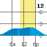 St. Matthew Island tide chart for Sunday, November 12, 2023