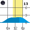 St. Matthew Island tide chart for Monday, November 13, 2023