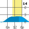 St. Matthew Island tide chart for Tuesday, November 14, 2023