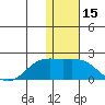 St. Matthew Island tide chart for Wednesday, November 15, 2023
