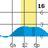 St. Matthew Island tide chart for Thursday, November 16, 2023