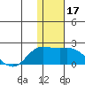 St. Matthew Island tide chart for Friday, November 17, 2023
