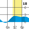 St. Matthew Island tide chart for Saturday, November 18, 2023