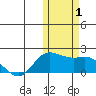 St. Matthew Island tide chart for Wednesday, November 1, 2023