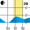 St. Matthew Island tide chart for Monday, November 20, 2023