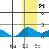 St. Matthew Island tide chart for Tuesday, November 21, 2023
