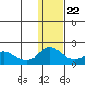 St. Matthew Island tide chart for Wednesday, November 22, 2023