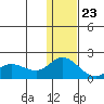 St. Matthew Island tide chart for Thursday, November 23, 2023