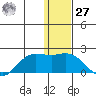 St. Matthew Island tide chart for Monday, November 27, 2023
