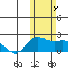 St. Matthew Island tide chart for Thursday, November 2, 2023