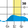 St. Matthew Island tide chart for Thursday, November 30, 2023