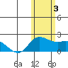 St. Matthew Island tide chart for Friday, November 3, 2023