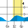 St. Matthew Island tide chart for Saturday, November 4, 2023