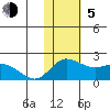St. Matthew Island tide chart for Sunday, November 5, 2023