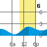 St. Matthew Island tide chart for Monday, November 6, 2023