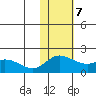 St. Matthew Island tide chart for Tuesday, November 7, 2023