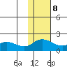 St. Matthew Island tide chart for Wednesday, November 8, 2023