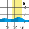 St. Matthew Island tide chart for Thursday, November 9, 2023