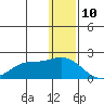 St. Matthew Island tide chart for Sunday, December 10, 2023