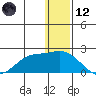 St. Matthew Island tide chart for Tuesday, December 12, 2023