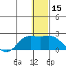 St. Matthew Island tide chart for Friday, December 15, 2023
