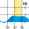 St. Matthew Island tide chart for Saturday, December 16, 2023