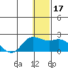 St. Matthew Island tide chart for Sunday, December 17, 2023
