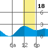 St. Matthew Island tide chart for Monday, December 18, 2023