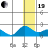 St. Matthew Island tide chart for Tuesday, December 19, 2023