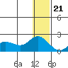 St. Matthew Island tide chart for Thursday, December 21, 2023