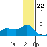 St. Matthew Island tide chart for Friday, December 22, 2023