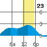 St. Matthew Island tide chart for Saturday, December 23, 2023