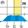 St. Matthew Island tide chart for Tuesday, December 26, 2023
