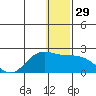 St. Matthew Island tide chart for Friday, December 29, 2023