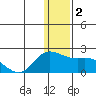 St. Matthew Island tide chart for Saturday, December 2, 2023