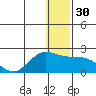 St. Matthew Island tide chart for Saturday, December 30, 2023