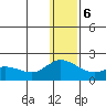 St. Matthew Island tide chart for Wednesday, December 6, 2023