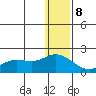St. Matthew Island tide chart for Friday, December 8, 2023