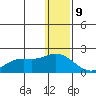 St. Matthew Island tide chart for Saturday, December 9, 2023